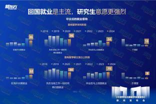 锡伯杜谈赢球：我们分享球&为彼此创造机会 替补阵容发挥出色